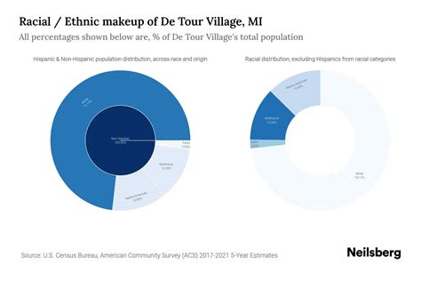 Hispanic single men in de tour village